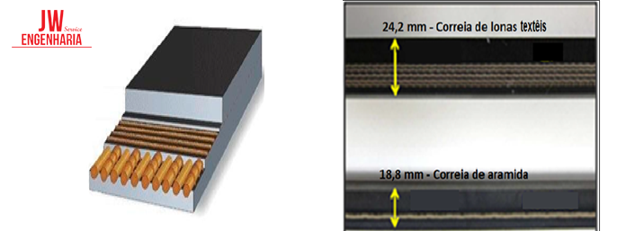 vida útil de correia transportadora