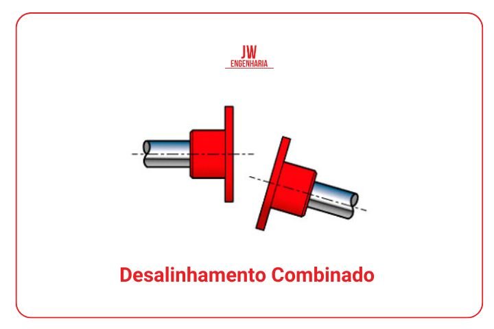 desalinhamento combinado